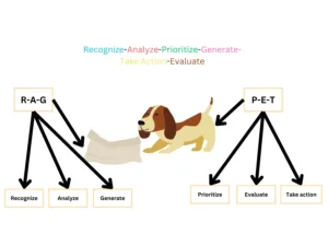 clinical judgment model