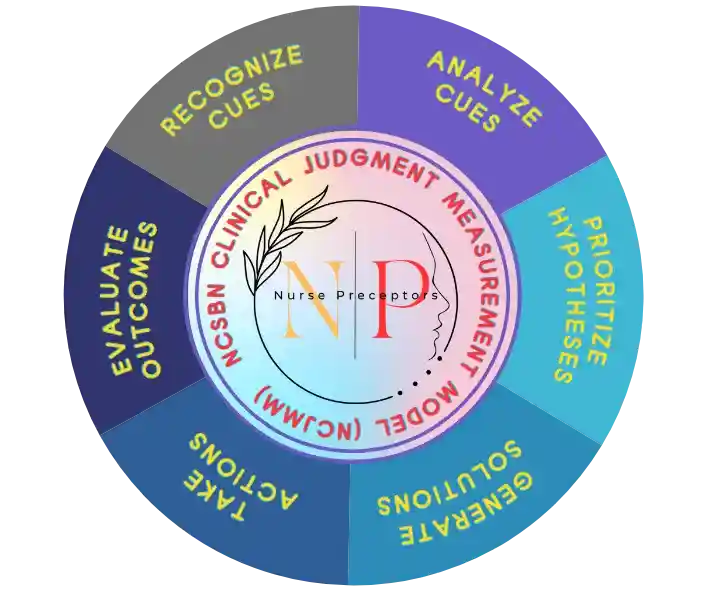 clinical judgment model