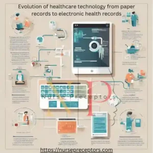 a poster of old and new medical equipment