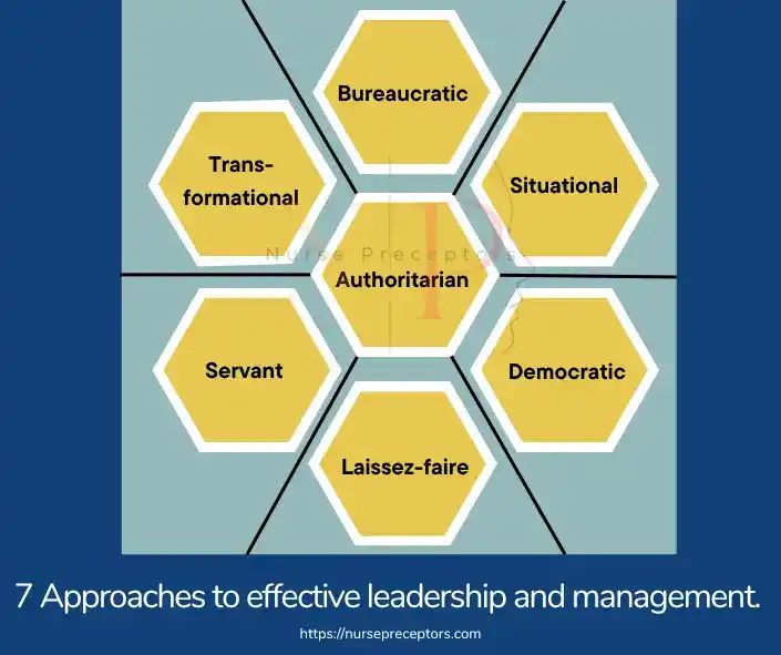 chart of 7 approaches of  leadership and mangement