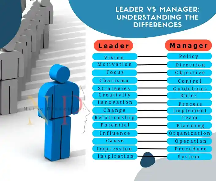 list of differences in a leader and manager