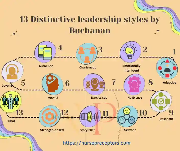 a chain of leadership styles