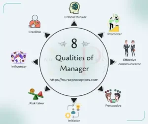 image of 8 qualities of manager
