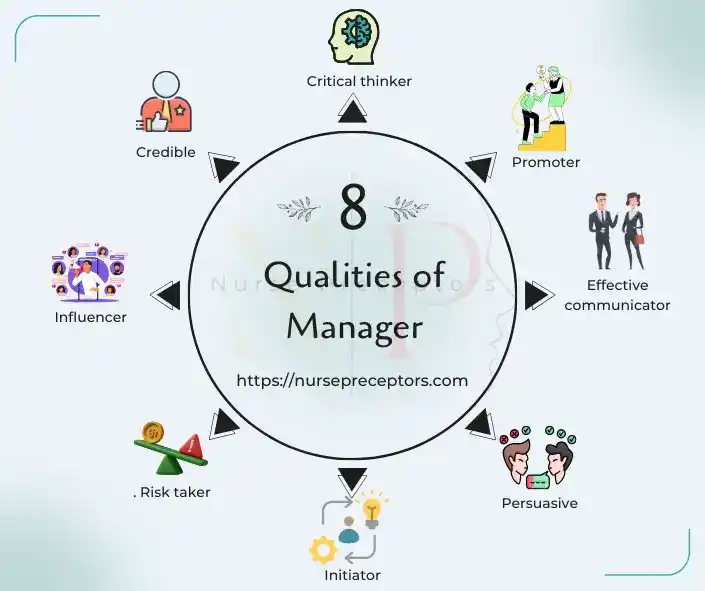 image of 8 qualities of manager