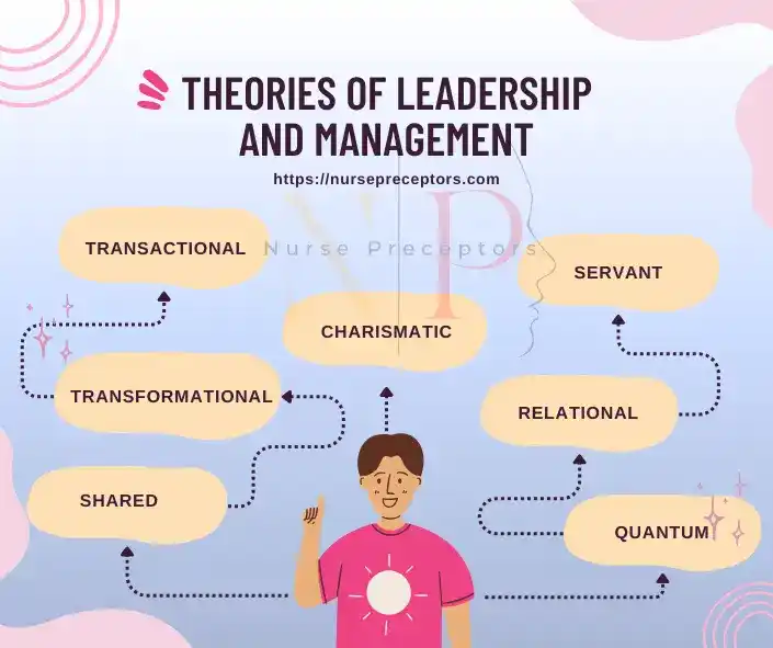 image for leadership theories