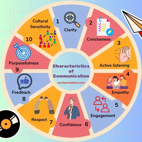 info chart of characteristics of communication