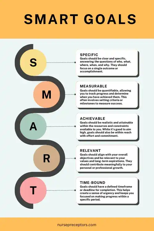 infographics of smart goals