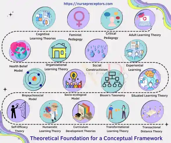 theoretical foundation
