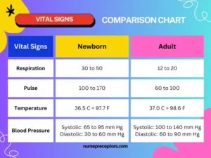 Vital Signs Comparison Chart - Nurse Preceptors