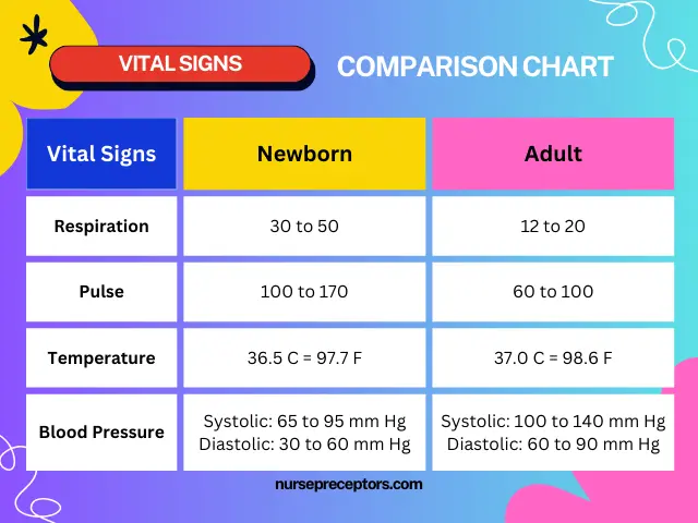 vital signs comparison chart
