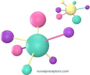 Elements Mixtures Compounds - Nurse Preceptors