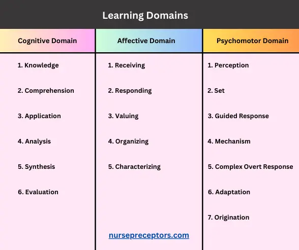 learning domains 