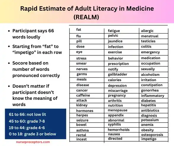 health literacy assessment tool