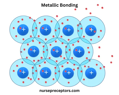 metallic bonds