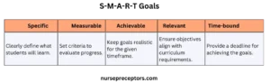 teaching and learning plan