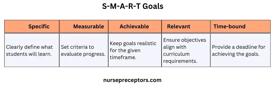 teaching and learning plan