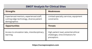 swot analysis chart