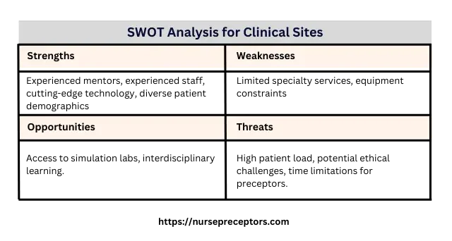 swot analysis chart